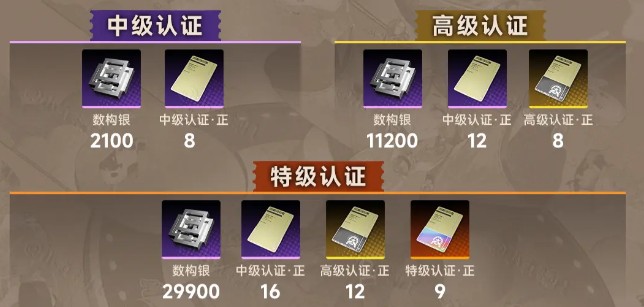 新月同行敘非怎么培養(yǎng)-新月同行敘非快速養(yǎng)成攻略
