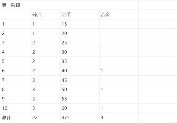數(shù)碼大冒險(xiǎn)0.1折版