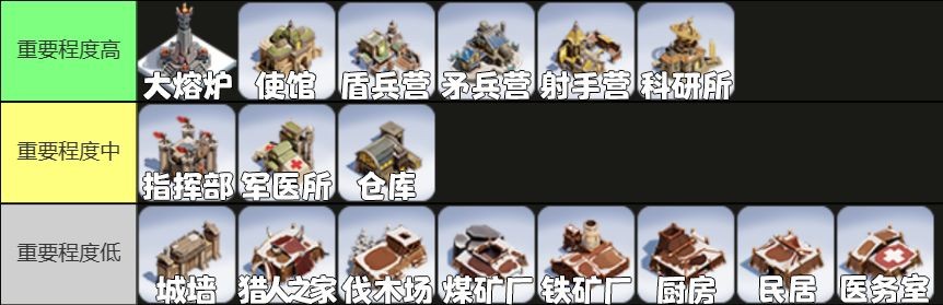 無盡冬日內置菜單