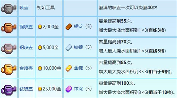 stardewvalley手機版