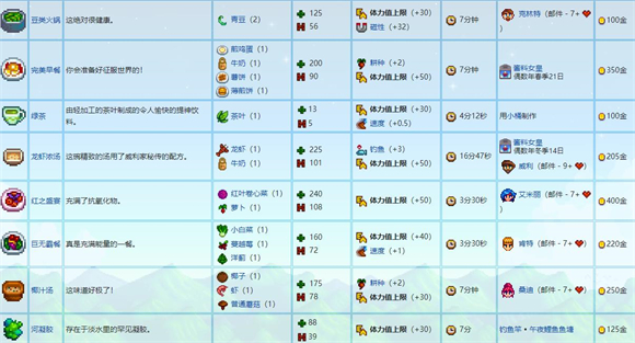 stardewvalley手機版