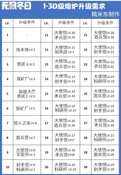 無盡冬日內置菜單
