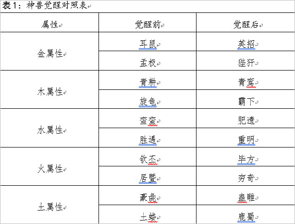 修真江湖內(nèi)置作弊菜單