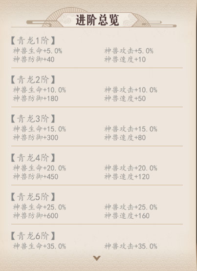 放置與召喚免費版
