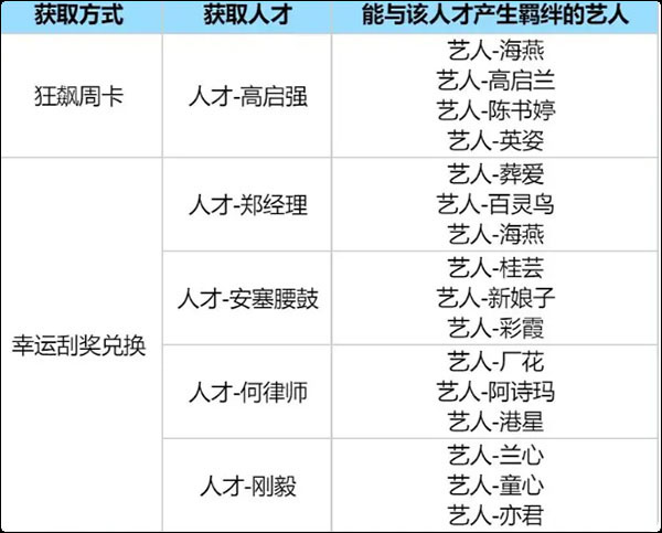 時光雜貨店最新版