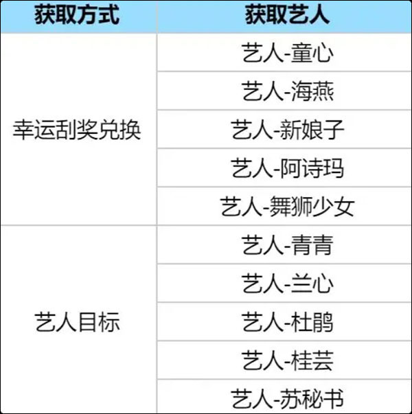 時光雜貨店最新版