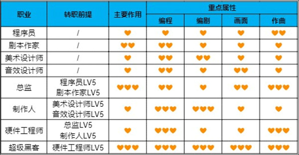 游戲發展國內置菜單版