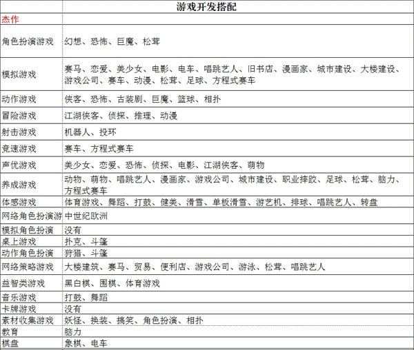 游戲發展國內置菜單版