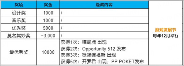游戲發展國內置菜單版