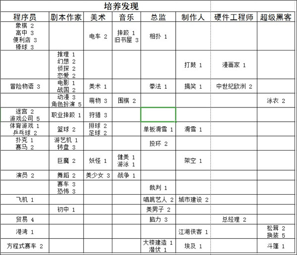 游戲發展國內置菜單版