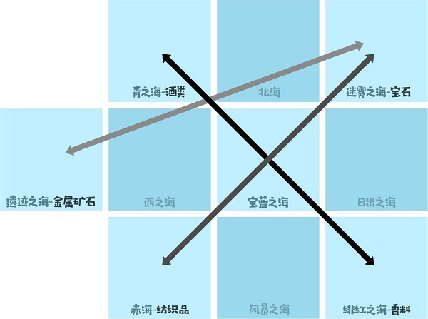 小小航海士外傳內購版