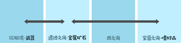 小小航海士外傳內購版