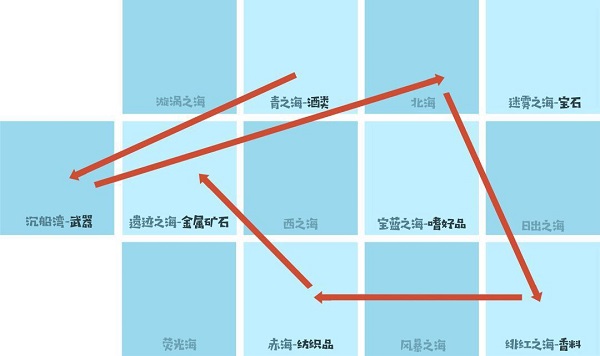 小小航海士外傳內購版