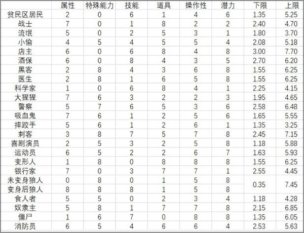 地痞街區免費全dlc