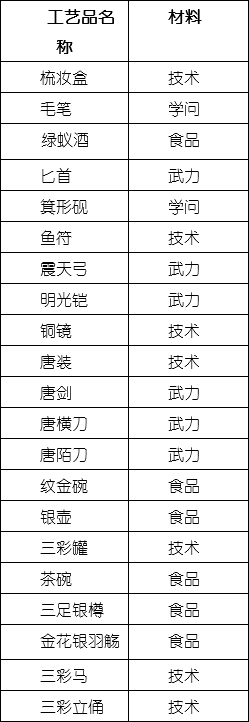 長安不是一天建成的無限金幣