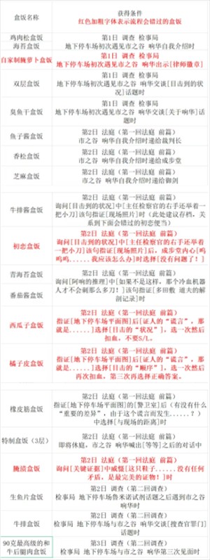 逆轉裁判123安卓中文版