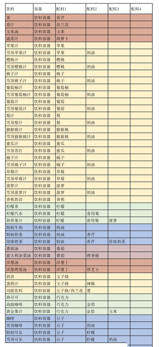 創意漢堡物語折相思