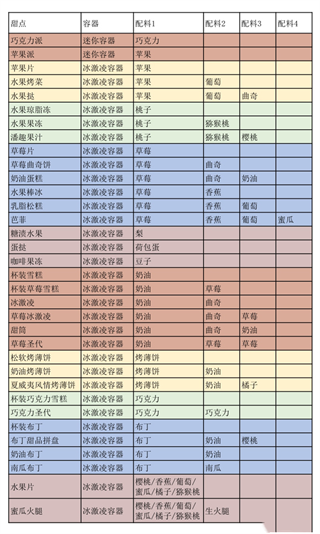 創意漢堡物語折相思
