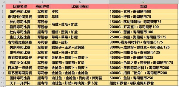 海鮮壽司物語折相思