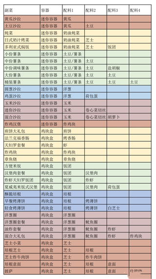 創意漢堡物語折相思