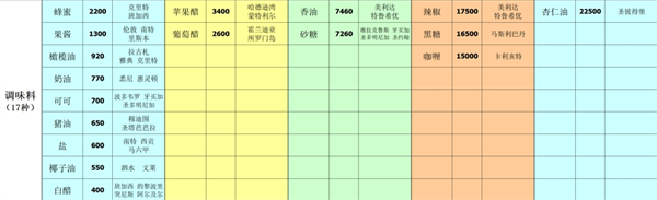 深海星辰游戲最新版