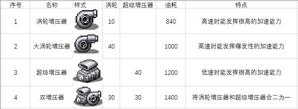 沖刺賽車物語2無限金幣