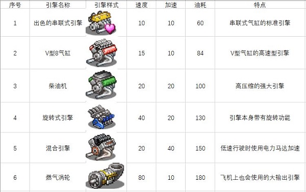 沖刺賽車物語2無限金幣