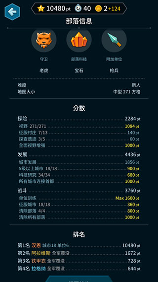 海克澤尼亞全部落解鎖版 海克澤尼亞全部落解鎖版