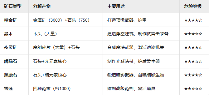 黑光生存進化特殊礦石怎么得-黑光生存進化特殊礦石獲取攻略