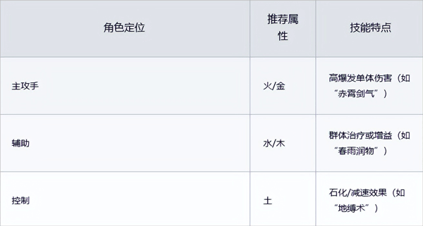 聊天群的日常生活最新版