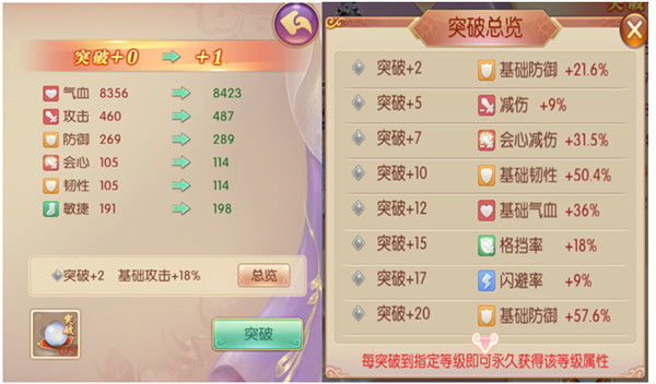宮廷計