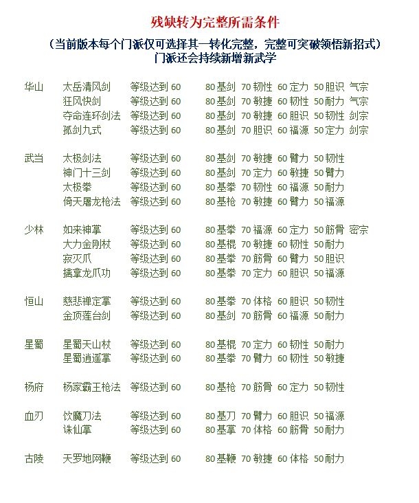 新手簡單攻略3