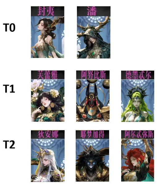 角色強度解析2