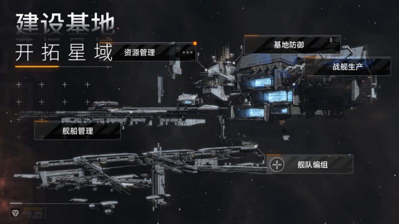 無盡的拉格朗日