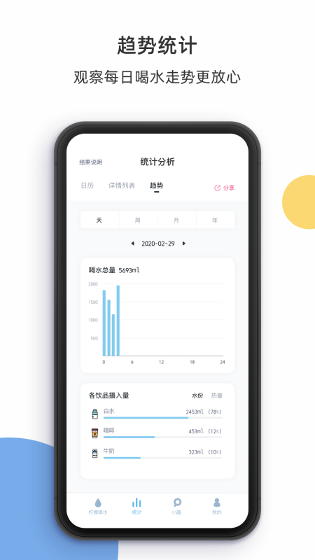 檸檬喝水