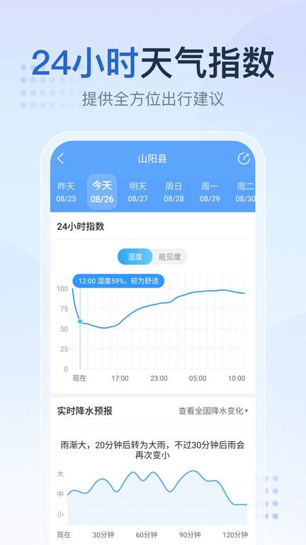 2345天氣王