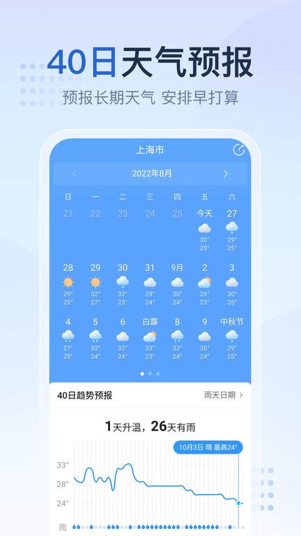 2345天氣王