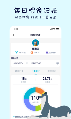 嗷嗚貓狗食譜(Raw Meat Calculate)