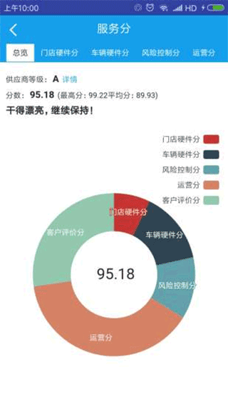 租車寶