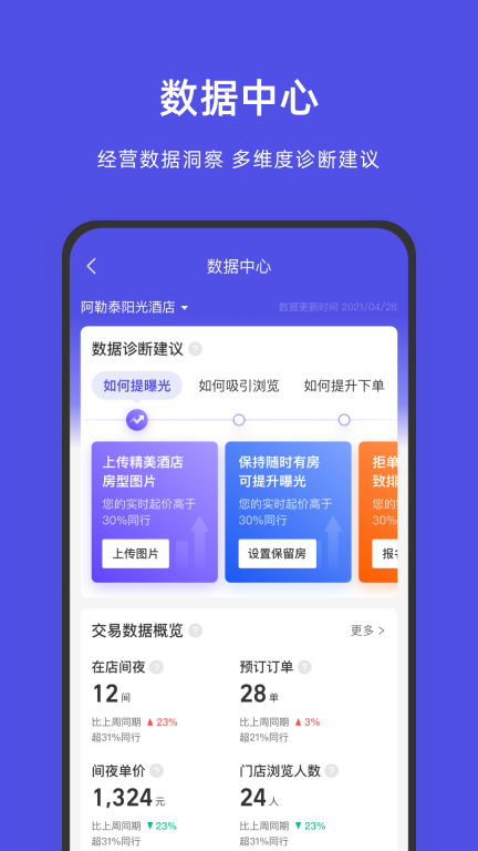 飛豬酒店商家
