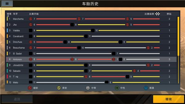 賽車經(jīng)理2漢化版