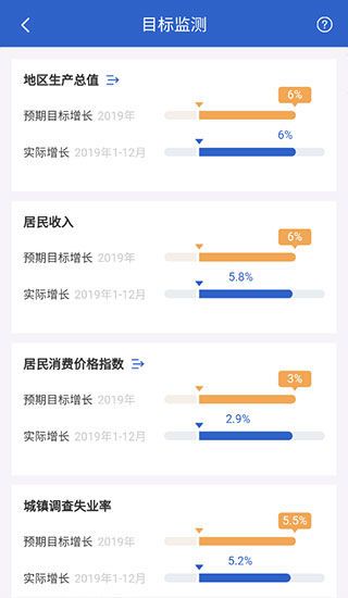 數據中國