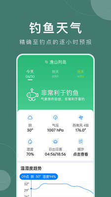 準時天氣