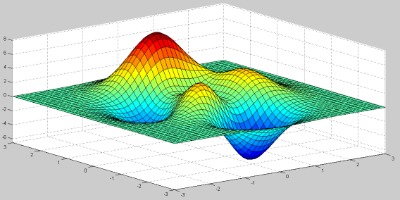 MATLAB教程零基礎(chǔ)入門