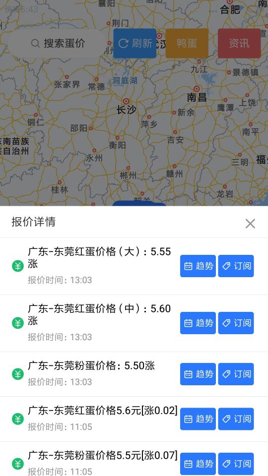 蛋價行情