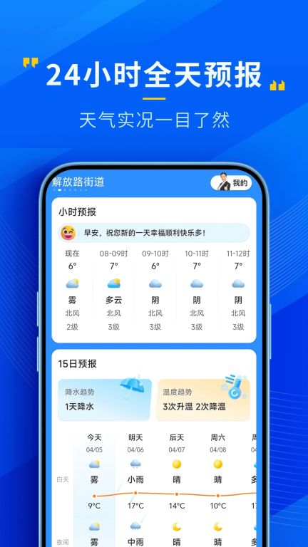 瑞奇天氣