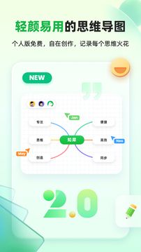 知犀思維導圖