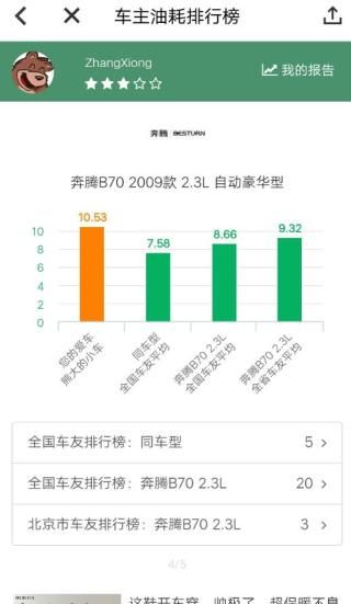 小熊油耗