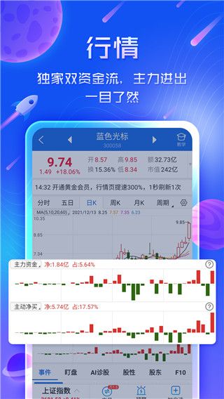 短線王