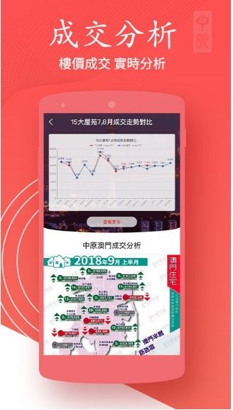 澳門找房